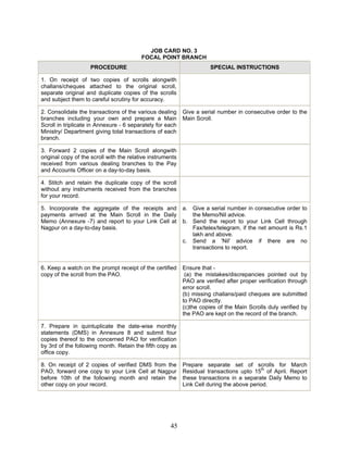 JOB CARD NO. 3
FOCAL POINT BRANCH
PROCEDURE SPECIAL INSTRUCTIONS
1. On receipt of two copies of scrolls alongwith
challans/cheques attached to the original scroll,
separate original and duplicate copies of the scrolls
and subject them to careful scrutiny for accuracy.
2. Consolidate the transactions of the various dealing
branches including your own and prepare a Main
Scroll in triplicate in Annexure - 6 separately for each
Ministry/ Department giving total transactions of each
branch.
Give a serial number in consecutive order to the
Main Scroll.
3. Forward 2 copies of the Main Scroll alongwith
original copy of the scroll with the relative instruments
received from various dealing branches to the Pay
and Accounts Officer on a day-to-day basis.
4. Stitch and retain the duplicate copy of the scroll
without any instruments received from the branches
for your record.
5. Incorporate the aggregate of the receipts and
payments arrived at the Main Scroll in the Daily
Memo (Annexure -7) and report to your Link Cell at
Nagpur on a day-to-day basis.
a. Give a serial number in consecutive order to
the Memo/Nil advice.
b. Send the report to your Link Cell through
Fax/telex/telegram, if the net amount is Rs.1
lakh and above.
c. Send a 'Nil' advice if there are no
transactions to report.
6. Keep a watch on the prompt receipt of the certified
copy of the scroll from the PAO.
Ensure that -
(a) the mistakes/discrepancies pointed out by
PAO are verified after proper verification through
error scroll.
(b) missing challans/paid cheques are submitted
to PAO directly.
(c)the copies of the Main Scrolls duly verified by
the PAO are kept on the record of the branch.
7. Prepare in quintuplicate the date-wise monthly
statements (DMS) in Annexure 8 and submit four
copies thereof to the concerned PAO for verification
by 3rd of the following month. Retain the fifth copy as
office copy.
8. On receipt of 2 copies of verified DMS from the
PAO, forward one copy to your Link Cell at Nagpur
before 10th of the following month and retain the
other copy on your record.
Prepare separate set of scrolls for March
Residual transactions upto 15th
of April. Report
these transactions in a separate Daily Memo to
Link Cell during the above period.
45
 