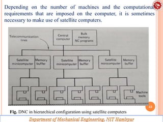 computer additives manufacturing's for engg | PDF