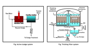 Fig: Active sludge system Fig: Trickling filter system
 