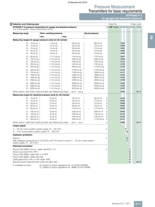 © Siemens AG 2010

                                                                                                      Pressure Measurement
                                                                                               Transmitters for basic requirements
                                                                                                                               SITRANS P Z
                                                                                                             for gauge and absolute pressure

■ Selection and Ordering data                                                                                           Order No.                    Order code
  SITRANS P Z pressure transmitters for gauge and absolute pressure                                                D) 7 MF 1 5 6 4 - 7 7 7 7 7 - 7 7 7 1   777
  2 or 3-wire system, rising characteristic curve

  Measuring range                      Perm. working pressure                              Burst pressure
                                       min.
  Measuring ranges for gauge pressure (only for US market)
                                                                  max.
                                                                                                                                                                  2
                  (0 ... 10 psi g)                (-3 psi g)                (20 psi g)              (60 psi g)                       4 BA
                  (0 ... 15 psi g)                (-6 psi g)                (30 psi g)              (72 psi g)                       4 BB
                  (3 ... 15 psi g)                (-6 psi g)                (30 psi g)              (72 psi g)                       4 BC
                  (0 ... 20 psi g)                (-6 psi g)                (40 psi g)              (72 psi g)                       4 BD
                  (0 ... 30 psi g)                (-6 psi g)                (60 psi g)              (72 psi g)                       4BE
                  (0 ... 60 psi g)                (-11.5 psi g)             (120 psi g)             (175 psi g)                      4BF
                  (0 ... 100 psi g)               (-14.5 psi g)             (200 psi g)             (360 psi g)                      4 BG
                  (0 ... 150 psi g)               (-14.5 psi g)             (300 psi g)             (725 psi g)                      4 CA
                  (0 ... 200 psi g)               (-14.5 psi g)             (400 psi g)             (725 psi g)                      4 CB
                  (0 ... 300 psi g)               (-14.5 psi g)             (600 psi g)             (1750 psi g)                     4 CD
                  (0 ... 500 psi g)               (-14.5 psi g)             (1000 psi g)            (1750 psi g)                     4CE
                  (0 ... 750 psi g)               (-14.5 psi g)             (1500 psi g)            (3600 psi g)                     4CF
                  (0 ... 1000 psi g)              (-14.5 psi g)             (2000 psi g)            (3600 psi g)                     4 CG
                  (0 ... 1500 psi g)              (-14.5 psi g)             (3000 psi g)            (6525 psi g)                     4 DA
                  (0 ... 2000 psi g)              (-14.5 psi g)             (4000 psi g)            (6525 psi g)                     4 DB
                  (0 ... 3000 psi g)              (-14.5 psi g)             (6000 psi g)            (9425 psi g)                     4 DD
                  (0 ... 5000 psi g)              (-14.5 psi g)             (8700 psi g)            (9425 psi g)                     4DE
                  (0 ... 6000 psi g)              (-14.5 psi g)             (8700 psi g)            (9425 psi g)                     4DF
  Other version, add Order code and plain text: Measuring range: ... up to ... psi g                                                 9 BA                  H1Y
  Measuring ranges for absolute pressure (only for US market)
                  (0 ... 10 psi a)                (0 psi a)                 (20 psi a)              (60 psi a)     J)                6 AG
                  (0 ... 15 psi a)                (0 psi a)                 (30 psi a)              (72 psi a)     J)                6 BA
                  (0 ... 20 psi a)                (0 psi a)                 (40 psi a)              (72 psi a)     J)                6 BB
                  (0 ... 30 psi a)                (0 psi a)                 (60 psi a)              (72 psi a)     J)                6 BD
                  (0 ... 60 psi a)                (0 psi a)                 (120 psi a)             (175 psi a)    J)                6BE
                  (0 ... 100 psi a)               (0 psi a)                 (200 psi a)             (360 psi a)    J)                6 BG
                  (0 ... 150 psi a)               (0 psi a)                 (300 psi a)             (725 psi a)    J)                6 CA
                  (0 ... 200 psi a)               (0 psi a)                 (400 psi a)             (725 psi a)    J)                6 CB
                  (0 ... 300 psi a)               (0 psi a)                 (600 psi a)             (1725 psi a)   J)                6 CC
  Other version, add Order code and plain text: Measuring range: ... up to ... psi a                               J)                9 BB                  H1Y
  Output signal
  4 ... 20 mA; 2-wire system; power supply 10 ... 36 V DC                                                          }                        0
  0 ... 10 V; 3-wire system; power supply 15 ... 36 V DC                                                                                    10
  Explosion protection
  Without                                                                                                          }                         0
  With explosion protection Ex II 1/2 G EEx ia IIC T4 (only for version 4 ... 20 mA; 2-wire system;                                          1
  power supply 10 ... 30 V DC)
  Electrical connection
  Plug to DIN 43650, Form A, cable inlet M16 x 1.5                                                                 }                             1
  Round connector M12, IP67                                                                                                                      2
  Plug to DIN 43650, cable inlet ½-14 NPT                                                                                                        3
  Plug to DIN 43650, cable inlet Pg9                                                                                                             4
  Cable gland Pg11 with 2 m PE cable, IP68                                                                                                       6
  Special version (specify Order code and plain text)                                                                                            9         N1Y
  } Available ex stock                 D) Subject to export regulations AL: N, ECCN: EAR99H.
                                       J) Subject to export regulations AL: 9I999, ECCN: EAR99.




                                                                                                                           Siemens FI 01 · 2011            2/11
 