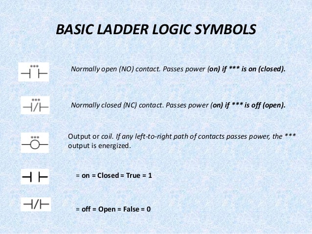 CAM ladder logic diagram latching circuit ladder diagram 