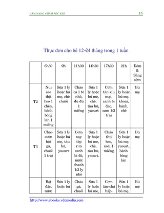 CÊM NANG CHÙM SOÁC TREÃ 15
http://www.ebooks.vdcmedia.com
Thûåc àún cho beá 12-24 thaáng trong 1 tuêìn
6h30 9h 11h30 14h30 17h30 21h Àïm
&
Saáng
súám
T2
Nui
sao
thõt
heo 1
cheán,
baánh
böng
lan 1
miïëng
Sûäa 1 ly
hoùåc buá
meå, cheâ
chuöëi
Chaáo
caá 1 tö
nhoã,
àu àuã
1
miïëng
Sûäa 1
ly hoùåc
buá meå,
cheâ,
taâu huä,
yaourt
Cúm
taán xñu
maåi,
canh bñ
àao,
cam 1/2
traái
Sûäa 1
ly hoùåc
buá meå,
khoai,
baánh,
cheâ
Buá
meå
T3
Chaáo
sûúân
höåt
gaâ,
chuöëi
1 traái
Sûäa 1 ly
hoùåc buá
meå, taâu
huä,
yaourt
Cúm
xay
teáp
rim
canh
bñ àoã,
nûúác
chanh
1/2 ly
nhoã
Sûäa 1
ly hoùåc
buá meå,
cheâ,
taâu huä,
yaourt.
Chaáo
thõt
heo,
xoaâi 1
miïëng
Sûäa 1
ly hoùåc
buá meå,
yaourt,
baánh
böng
lan
Buá
meå
Böåt
àùåc,
nûúác
Sûäa 1 ly
hoùåc buá
Chaáo
gaâ,
chuöëi
Sûäa 1
ly hoùåc
buá meå,
Cúm
taán-chaã
hêëp-
Sûäa 1
ly hoùåc
buá meå,
Buá
meå
 