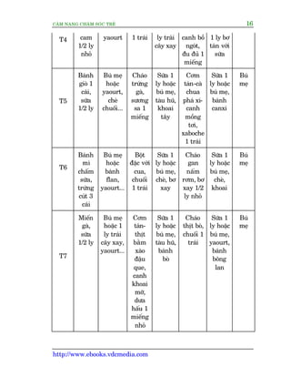 CÊM NANG CHÙM SOÁC TREÃ 16
http://www.ebooks.vdcmedia.com
T4 cam
1/2 ly
nhoã
yaourt 1 traái ly traái
cêy xay
canh böì
ngoát,
àu àuã 1
miïëng
1 ly bú
taán vúái
sûäa
T5
Baánh
gioâ 1
caái,
sûäa
1/2 ly
Buá meå
hoùåc
yaourt,
cheâ
chuöëi...
Chaáo
trûáng
gaâ,
sûúng
sa 1
miïëng
Sûäa 1
ly hoùåc
buá meå,
taâu huä,
khoai
têy
Cúm
taán-caâ
chua
phaá xñ-
canh
möìng
túi,
xaboche
1 traái
Sûäa 1
ly hoùåc
buá meå,
baánh
canxi
Buá
meå
T6
Baánh
mò
chêëm
sûäa,
trûáng
cuát 3
caái
Buá meå
hoùåc
baánh
flan,
yaourt...
Böåt
àùåc vúái
cua,
chuöëi
1 traái
Sûäa 1
ly hoùåc
buá meå,
cheâ, bú
xay
Chaáo
gan
nêëm
rúm, bú
xay 1/2
ly nhoã
Sûäa 1
ly hoùåc
buá meå,
cheâ,
khoai
Buá
meå
T7
Miïën
gaâ,
sûäa
1/2 ly
Buá meå
hoùåc 1
ly traái
cêy xay,
yaourt...
Cúm
taán-
thõt
bùçm
xaâo
àêåu
que,
canh
khoai
múä,
dûa
hêëu 1
miïëng
nhoã
Sûäa 1
ly hoùåc
buá meå,
taâu huä,
baánh
boâ
Chaáo
thõt boâ,
chuöëi 1
traái
Sûäa 1
ly hoùåc
buá meå,
yaourt,
baánh
böng
lan
Buá
meå
 