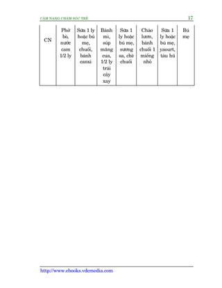CÊM NANG CHÙM SOÁC TREÃ 17
http://www.ebooks.vdcmedia.com
CN
Phúã
boâ,
nûúác
cam
1/2 ly
Sûäa 1 ly
hoùåc buá
meå,
chuöëi,
baánh
canxi
Baánh
mò,
suáp
mùng
cua,
1/2 ly
traái
cêy
xay
Sûäa 1
ly hoùåc
buá meå,
sûúng
sa, cheâ
chuöëi
Chaáo
lûún,
baánh
chuöëi 1
miïëng
nhoã
Sûäa 1
ly hoùåc
buá meå,
yaourt,
taâu huä
Buá
meå
 