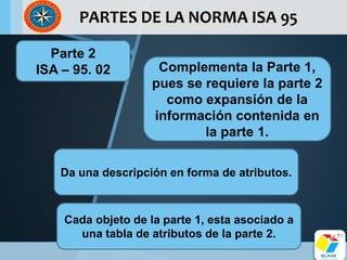 Cam unidad 2 - tema 6 - norma isa sp 95. | PPTX