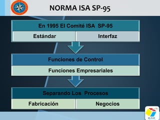 Cam unidad 2 - tema 6 - norma isa sp 95. | PPTX
