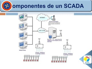 Componentes de un SCADA
 