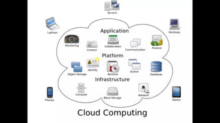 Computer Application for Managers - Cloud Computing | PPTX