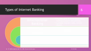 6
Types of Internet Banking
Informational
Banking
Transactional
Banking
Communicative
Banking
• Provides general information about
banking products and services.
• Example: Interest rates, branch
locator.
• Enables fund transfers, bill payments,
and other monetary transactions.
• Secure interaction with bank
representatives for queries and
requests.
01/03/2026
By - Dr. Vaibhav Agarwal, Asst. Prof, SSBS, Sharda University Agra
 