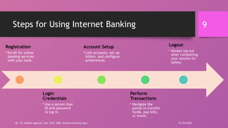 9
Steps for Using Internet Banking
Registration
• Enroll for online
banking services
with your bank.
Login
Credentials
• Use a secure User
ID and password
to log in.
Account Setup
• Link accounts, set up
billers, and configure
preferences.
Perform
Transactions
• Navigate the
portal to transfer
funds, pay bills,
or invest.
Logout
• Always log out
after completing
your session for
safety.
01/03/2026
By - Dr. Vaibhav Agarwal, Asst. Prof, SSBS, Sharda University Agra
 