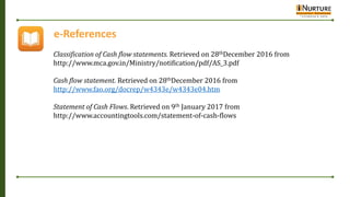 e-References
Classification of Cash flow statements. Retrieved on 28thDecember 2016 from
http://www.mca.gov.in/Ministry/notification/pdf/AS_3.pdf
Cash flow statement. Retrieved on 28thDecember 2016 from
http://www.fao.org/docrep/w4343e/w4343e04.htm
Statement of Cash Flows. Retrieved on 9th January 2017 from
http://www.accountingtools.com/statement-of-cash-flows
 