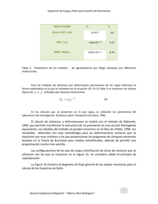 Espectros de Carga y Daño para Diseño de Pavimentos

INSTITUCIÓN

f1

f2

Illinois DOT, USA

5x10 6

3.0

TRRL, U.K.

166x10 10
.

4.32

BRRC, Bélgica

4.92 x1014

4.76

Tabla 2. Parámetros de los modelos
instituciones.

de agrietamiento por fatiga utilizados por diferentes

Para los modelos de deterioro por deformación permanente de las capas inferiores la
forma matemática es la que se establece en la ecuación (3). En la Tabla 3 se muestran los valores
típicos de f 4 y f 5 utilizados por diversas instituciones.

N d  f 4 c

 f5

(3)

En los cálculos que se presentan en lo que sigue, se utilizarán los parámetros del
Laboratorio de Investigación Británico sobre Transporte Carretero, TRRL.

El cálculo de esfuerzos y deformaciones se realizó con el método de Odemark,
1949, que permite transformar la estructura de un pavimento en una sección homogénea
equivalente. Los detalles del método se pueden encontrar en el libro de Ullidtz, 1998. Los
resultados obtenidos con esta metodología para las deformaciones unitarias que se
requieren son muy similares a los que proporcionan los programas de cómputo existentes
basados en la Teoría de Burmister para medios estratificados, además de permitir una
programación mucho más sencilla.
Las configuraciones de los ejes de carga y distribución de áreas de contacto que se
utilizaron son las que se muestran en la Figura 15. Se considero válido el principio de
superposición.
La Figura 16 muestra el diagrama de flujo general de las etapas necesarias para el
cálculo de los Espectros de Daño.

26

Quinta Conferencia Magistral “ Alfonso Rico Rodríguez”

 