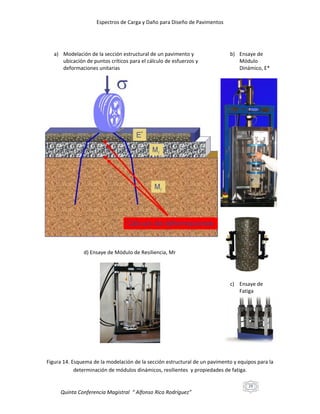 Espectros de Carga y Daño para Diseño de Pavimentos

a) Modelación de la sección estructural de un pavimento y
ubicación de puntos críticos para el cálculo de esfuerzos y
deformaciones unitarias

b) Ensaye de
Módulo
Dinámico, E*

d) Ensaye de Módulo de Resiliencia, Mr

c) Ensaye de
Fatiga

Figura 14. Esquema de la modelación de la sección estructural de un pavimento y equipos para la
determinación de módulos dinámicos, resilientes y propiedades de fatiga.
29

Quinta Conferencia Magistral “ Alfonso Rico Rodríguez”

 