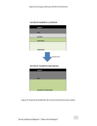 Espectros de Carga y Daño para Diseño de Pavimentos

Figura 19. Esquema de modelación de la sección de pavimento para análisis.

35

Quinta Conferencia Magistral “ Alfonso Rico Rodríguez”

 
