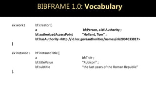 BIBFRAME 1.0: Vocabulary
ex:work1 bf:creator [
a bf:Person, a bf:Authority ;
bf:authorizedAccessPoint “Holland, Tom” ;
bf:hasAuthority <http://id.loc.gov/authorities/names/nb2004033017>
]
ex:instance1 bf:instanceTitle [
a bf:Title ;
bf:titleValue “Rubicon” ;
bf:subtitle “the last years of the Roman Republic”
].
 