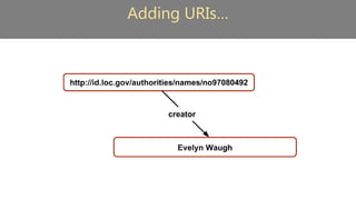 Adding URIs…
 