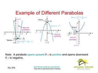 Rev.S08 7
Example of Different Parabolas
http://faculty.valenciacc.edu/ashaw/
Click link to download other modules.
Note: A parabola opens upward if a is positive and opens downward
if a is negative.
 