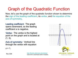 Rev.S08 9
Graph of the Quadratic Function
http://faculty.valenciacc.edu/ashaw/
Click link to download other modules.
Now, let’s use the graph of the quadratic function shown to determine
the sign of the leading coefficient, its vertex, and the equation of the
axis of symmetry.
Leading coefficient:Leading coefficient: The graphThe graph
opens downward, so the leadingopens downward, so the leading
coefficientcoefficient aa is negative.is negative.
Vertex:Vertex: The vertex is the highestThe vertex is the highest
point on the graph and is located atpoint on the graph and is located at
(1, 3).(1, 3).
Axis of symmetry:Axis of symmetry: Vertical lineVertical line
through the vertex with equationthrough the vertex with equation
xx = 1.= 1.
 