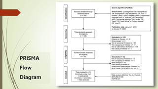 Critical appraisal of Meta Analysis | PPTX