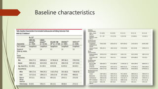 Critical appraisal of Meta Analysis | PPTX
