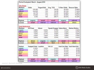 source: Avinash Kaushik
@crestodina
 