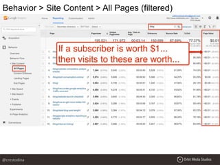 Behavior > Site Content > All Pages (filtered)
@crestodina
 