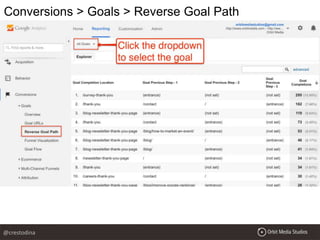 Conversions > Goals > Reverse Goal Path
@crestodina
 
