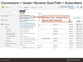 Conversions > Goals> Reverse Goal Path > Subscribers
@crestodina
 