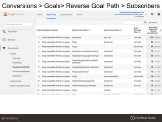 Conversions > Goals> Reverse Goal Path > Subscribers
@crestodina
 