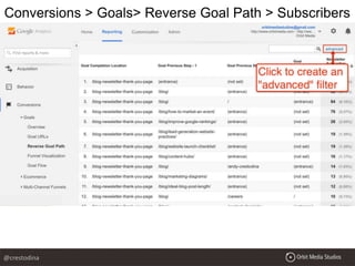 Conversions > Goals> Reverse Goal Path > Subscribers
@crestodina
 