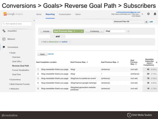 Conversions > Goals> Reverse Goal Path > Subscribers
@crestodina
 
