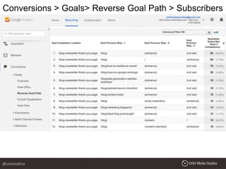 Conversions > Goals> Reverse Goal Path > Subscribers
@crestodina
 