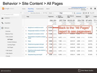 Behavior > Site Content > All Pages
@crestodina
 