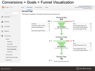 Conversions > Goals > Funnel Visualization
@crestodina
 