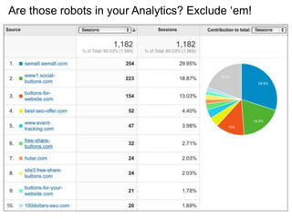 Are those robots in your Analytics? Exclude ‘em!
 