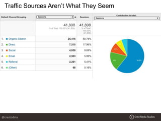 Traffic Sources Aren’t What They Seem
@crestodina
 