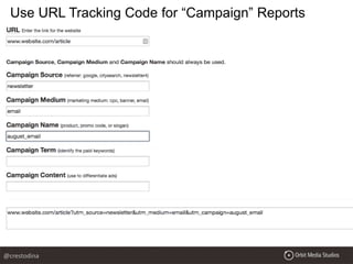 @crestodina
Use URL Tracking Code for “Campaign” Reports
 