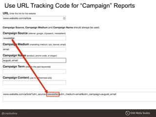 Use URL Tracking Code for “Campaign” Reports
@crestodina
 