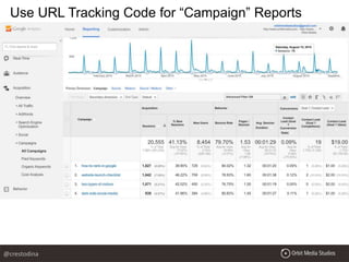 Use URL Tracking Code for “Campaign” Reports
@crestodina
 
