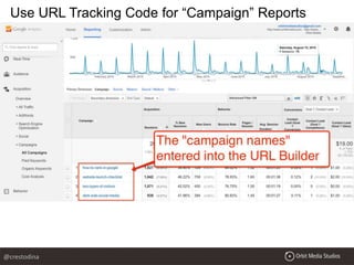 Use URL Tracking Code for “Campaign” Reports
@crestodina
 