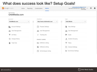 What does success look like? Setup Goals!
@crestodina
 