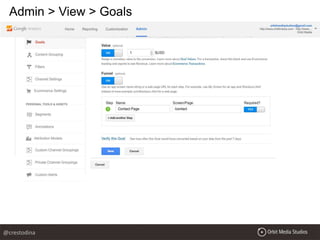 Admin > View > Goals
@crestodina
 