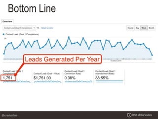 Bottom Line
@crestodina
 