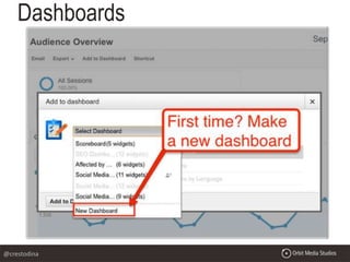 Dashboards
@crestodina
 
