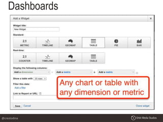 @crestodina
Dashboards
 