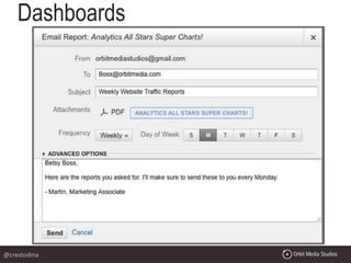 Dashboards
@crestodina
 