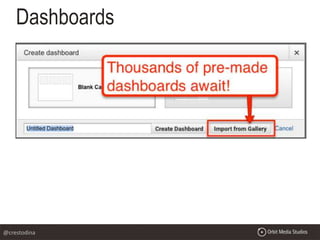 Dashboards
@crestodina
 