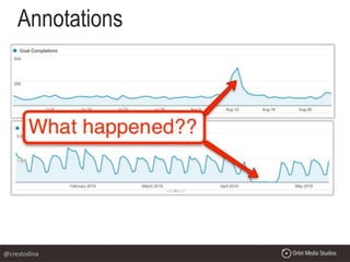 Annotations
@crestodina
 