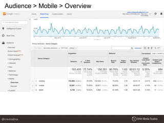 Audience > Mobile > Overview
@crestodina
 