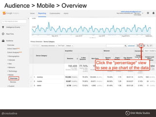 Audience > Mobile > Overview
@crestodina
 